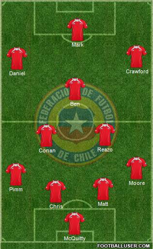 Chile Formation 2013