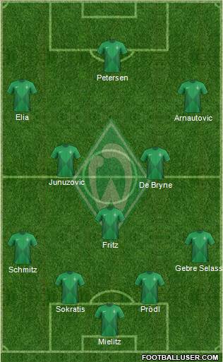 Werder Bremen Formation 2013