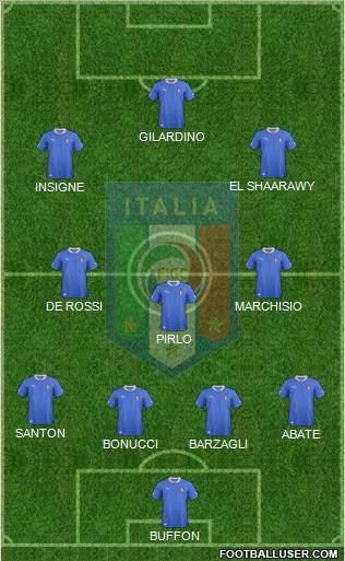 Italy Formation 2013