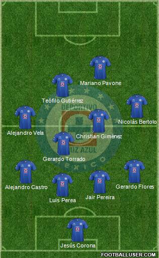 Club Deportivo Cruz Azul Formation 2013