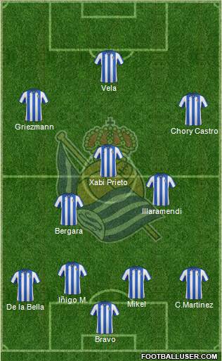 Real Sociedad S.A.D. Formation 2013