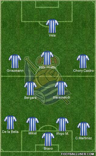 Real Sociedad S.A.D. Formation 2013