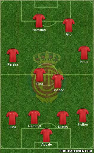 R.C.D. Mallorca S.A.D. Formation 2013