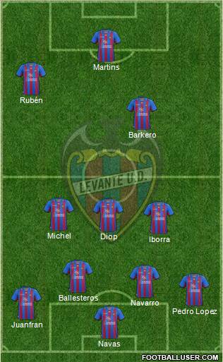 Levante U.D., S.A.D. Formation 2013