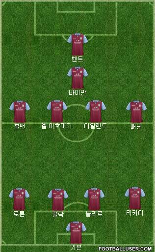 Aston Villa Formation 2013