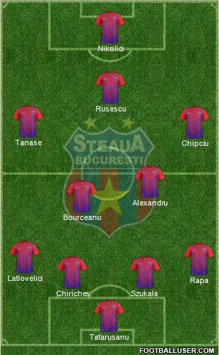 FC Steaua Bucharest Formation 2013