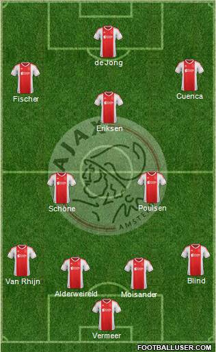 AFC Ajax Formation 2013