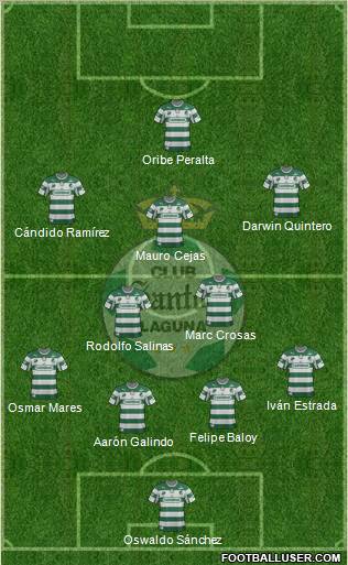 Club Deportivo Santos Laguna Formation 2013