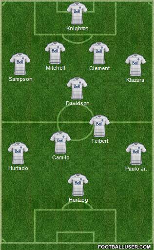 Vancouver Whitecaps FC Formation 2013