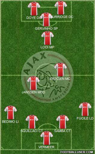 AFC Ajax Formation 2013