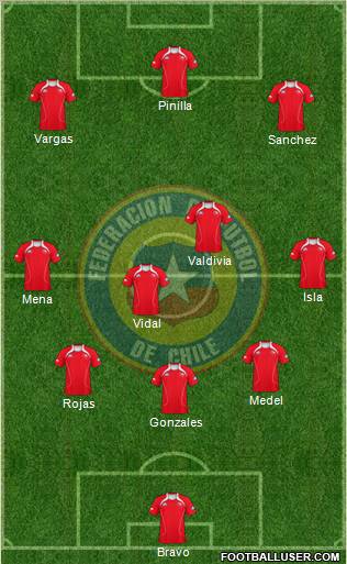 Chile Formation 2013