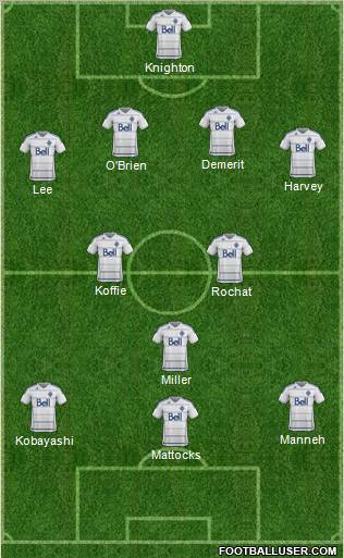Vancouver Whitecaps FC Formation 2013