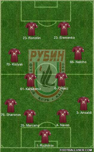 Rubin Kazan Formation 2013