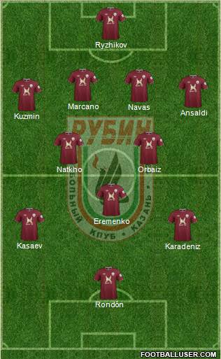 Rubin Kazan Formation 2013