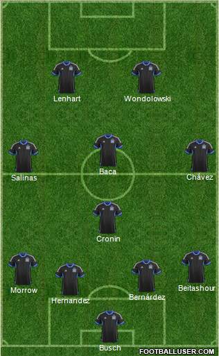 San Jose Earthquakes Formation 2013