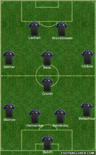 San Jose Earthquakes Formation 2013