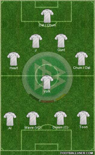 Germany Formation 2013