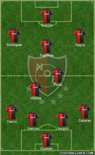 Newell's Old Boys Formation 2013