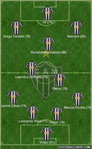 C Atlético Mineiro Formation 2013