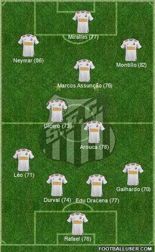 Santos FC Formation 2013