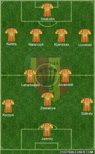 Korona Kielce Formation 2013