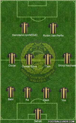 Malaysia Formation 2013