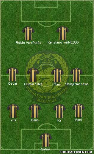 Malaysia Formation 2013