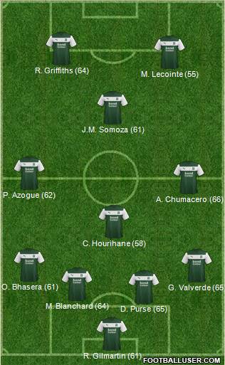 Plymouth Argyle Formation 2013