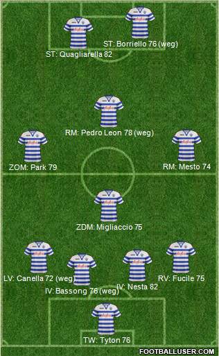 Queens Park Rangers Formation 2013