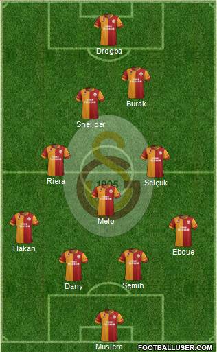 Galatasaray SK Formation 2013