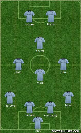 Manchester City Formation 2013