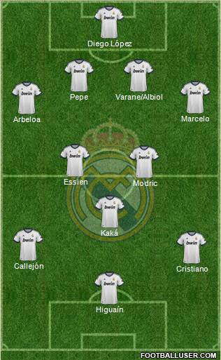 Real Madrid C.F. Formation 2013