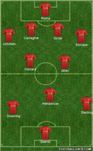 Liverpool Formation 2013