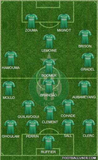 A.S. Saint-Etienne Formation 2013