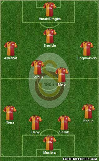 Galatasaray SK Formation 2013