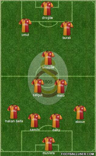 Galatasaray SK Formation 2013