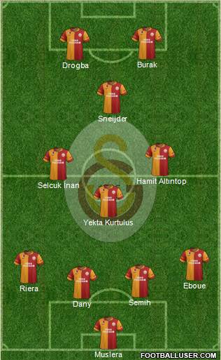 Galatasaray SK Formation 2013