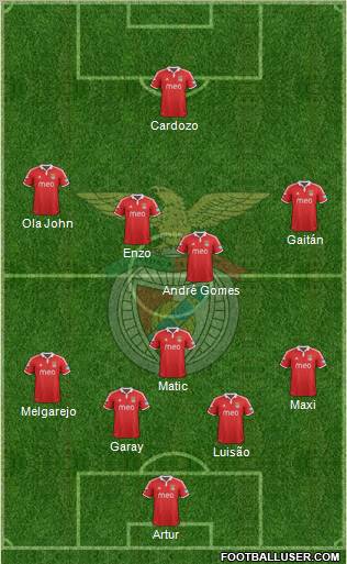 Sport Lisboa e Benfica - SAD Formation 2013