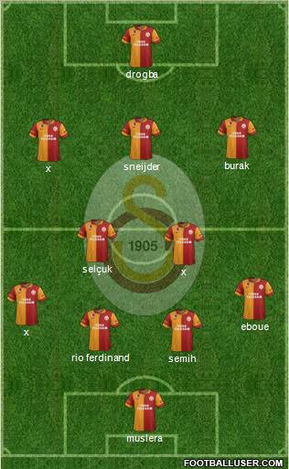 Galatasaray SK Formation 2013