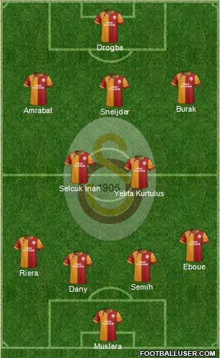 Galatasaray SK Formation 2013