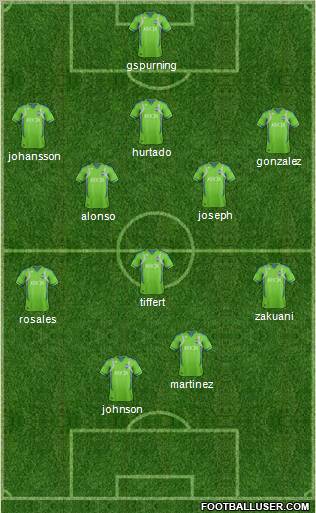 Seattle Sounders FC Formation 2013