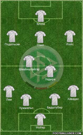 Germany Formation 2013