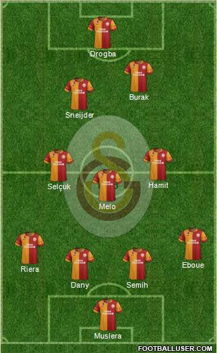 Galatasaray SK Formation 2013