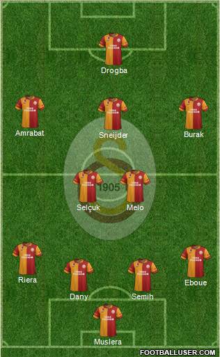 Galatasaray SK Formation 2013