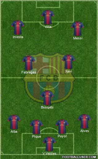 F.C. Barcelona Formation 2013