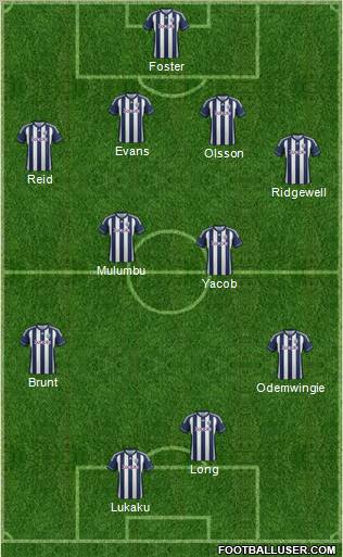 West Bromwich Albion Formation 2013