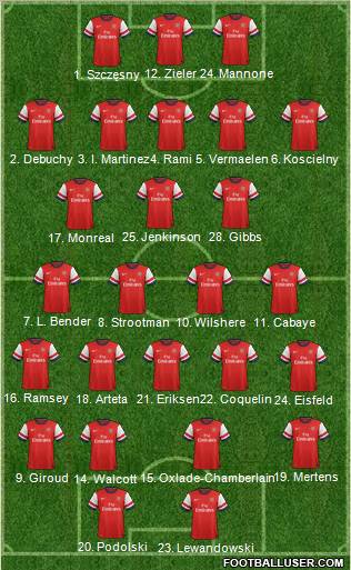 Arsenal Formation 2013