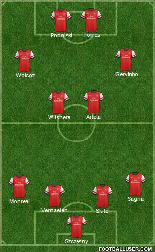 Arsenal Formation 2013