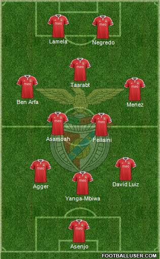 Sport Lisboa e Benfica - SAD Formation 2013