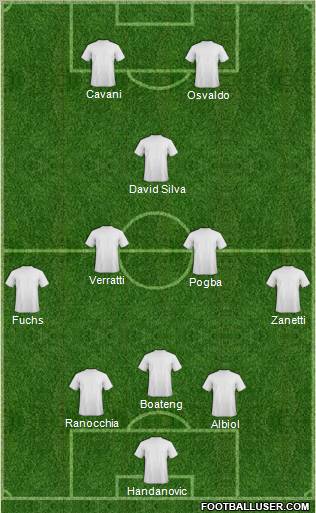 Euro 2012 Team Formation 2013